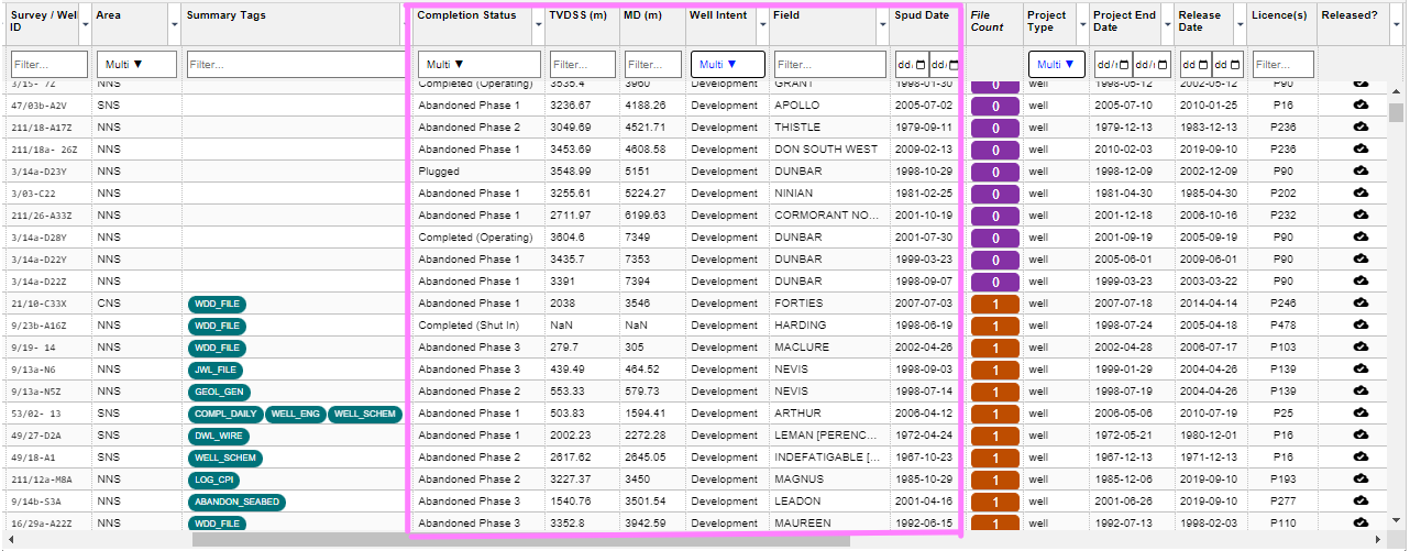 Screenshot showing externally sourced wellbore metadata for a selection of offshore wells
